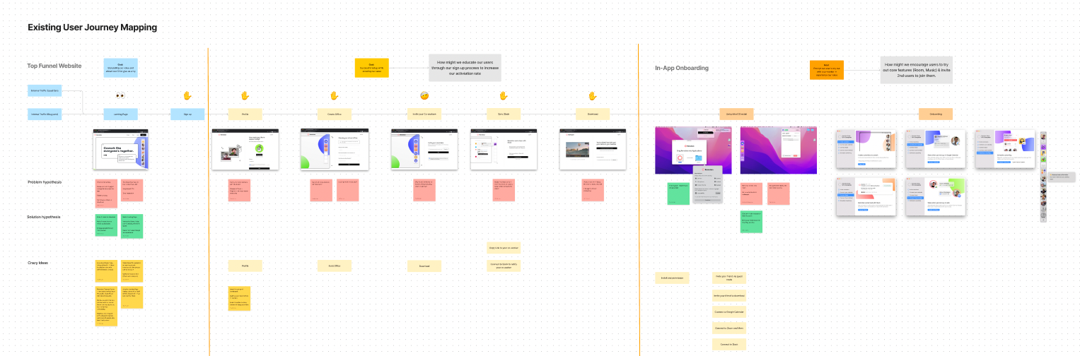 Analysing the existing onboarding flow