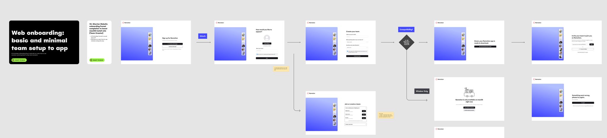 UX flow of the new web onboarding design