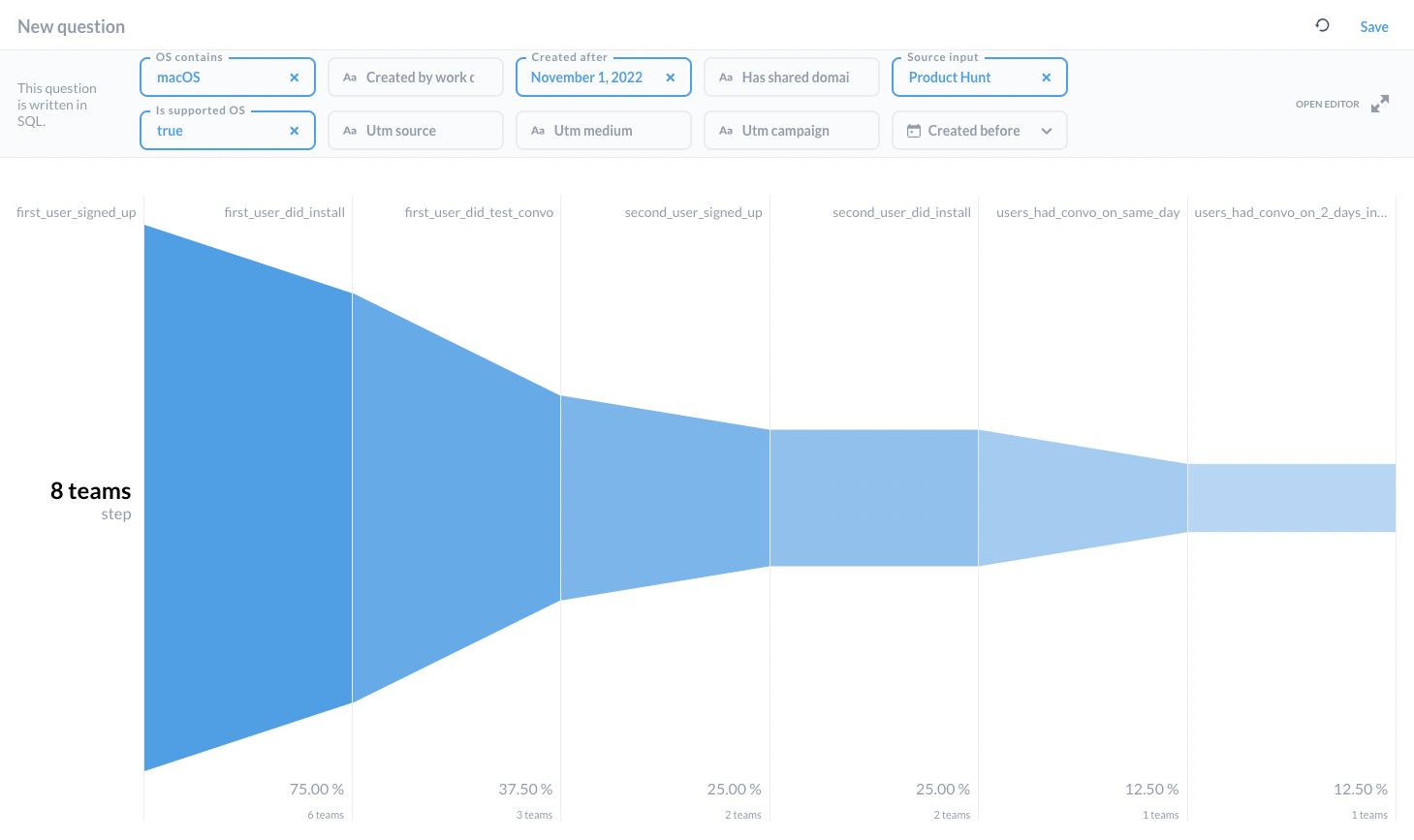 Data dashboard with conditions